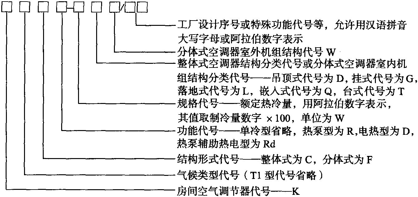 1.2.2 型号命名方法